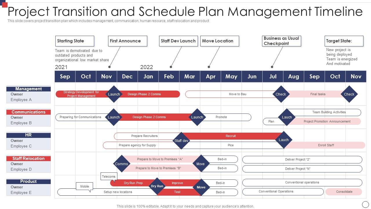 Strategic timeline illustration for business exit planning milestones