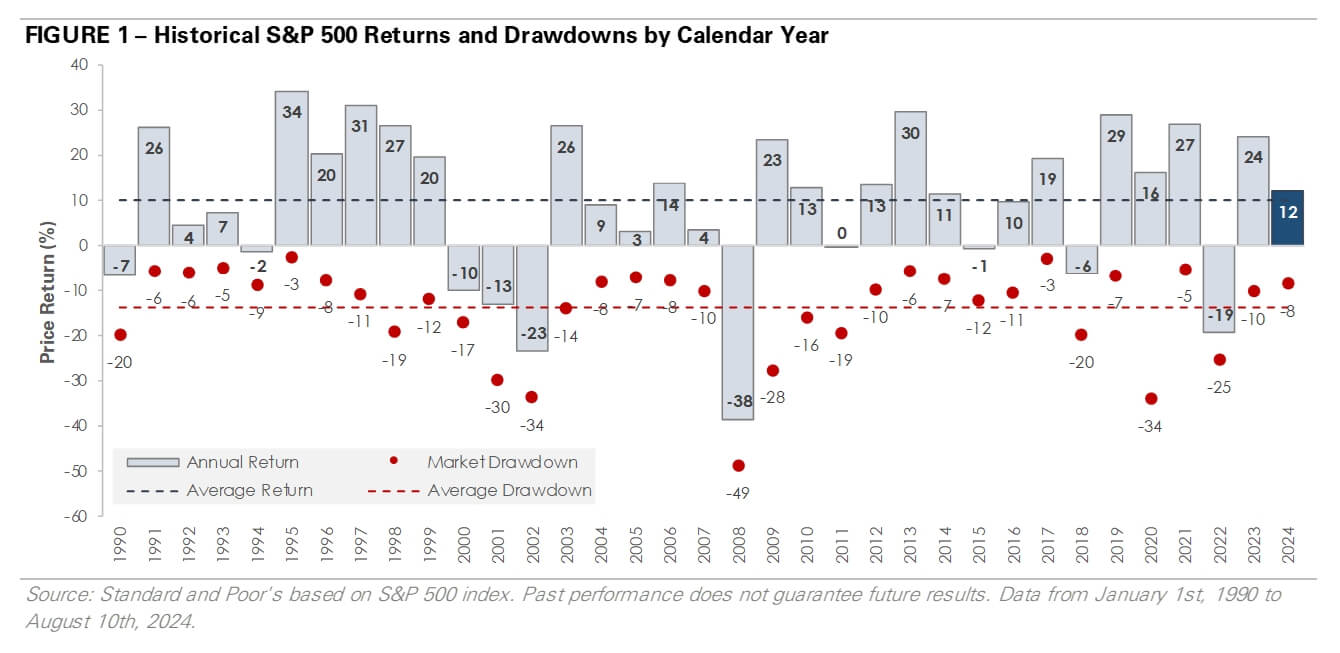 Stock market volatility chart showing market fluctuations